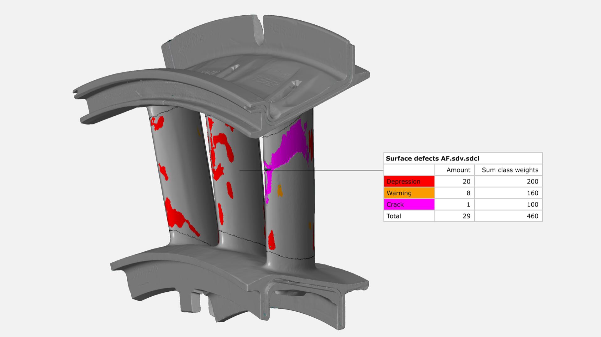 Ventajas de los gemelos digitales ZEISS para álabes de turbina guía