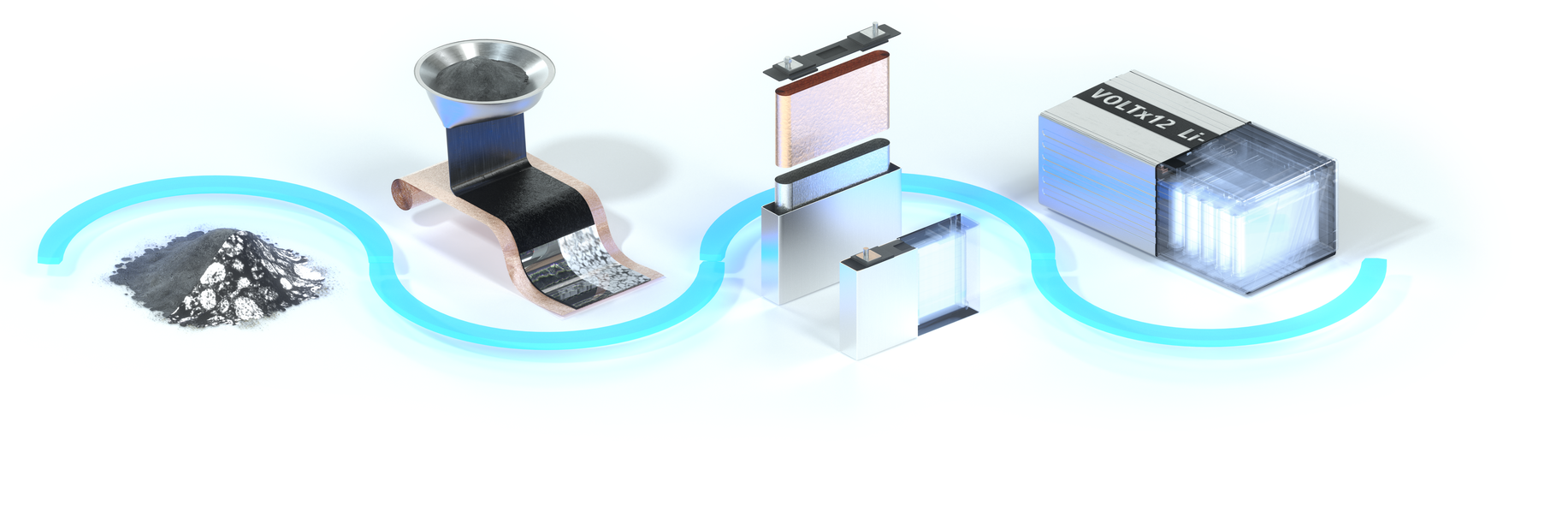 ZEISS eMobility Solutions en cada paso de la fabricación