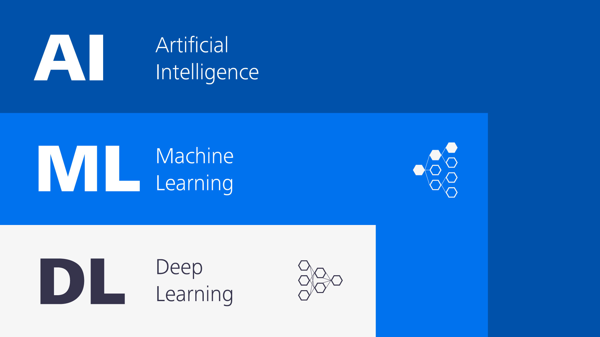 análisis automático e inteligente de imágenes con IA