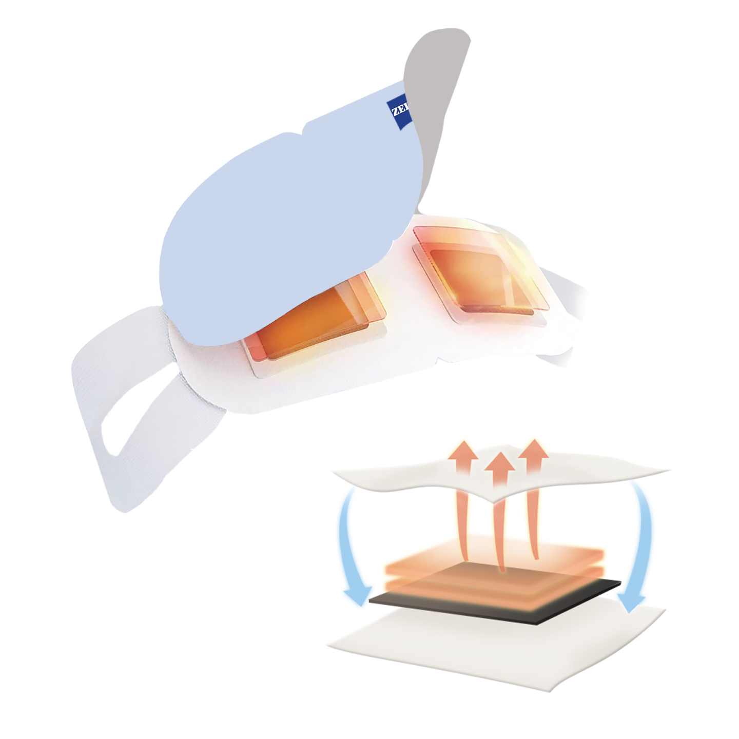 Ilustración por CGI de ZEISS Warm Eye Mask que muestra los diferentes componentes: el núcleo central, la película permeable y la suave capa superior.